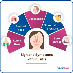 Sigm and symptoms of sinusitis