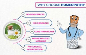 Why Online Treatment | Online Homoeopathic Treatment