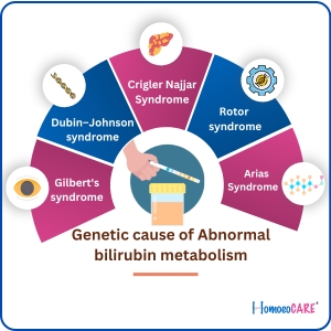 genetic-cause-of-ABM