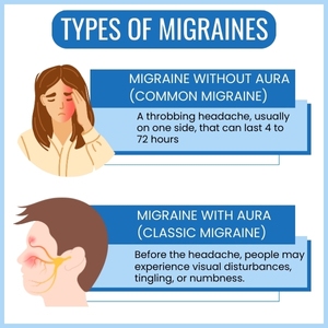 types of migraine