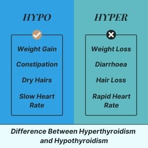 hypothyroidvshyperthyroid