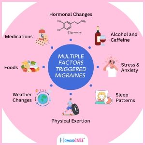 factors triggered migraine